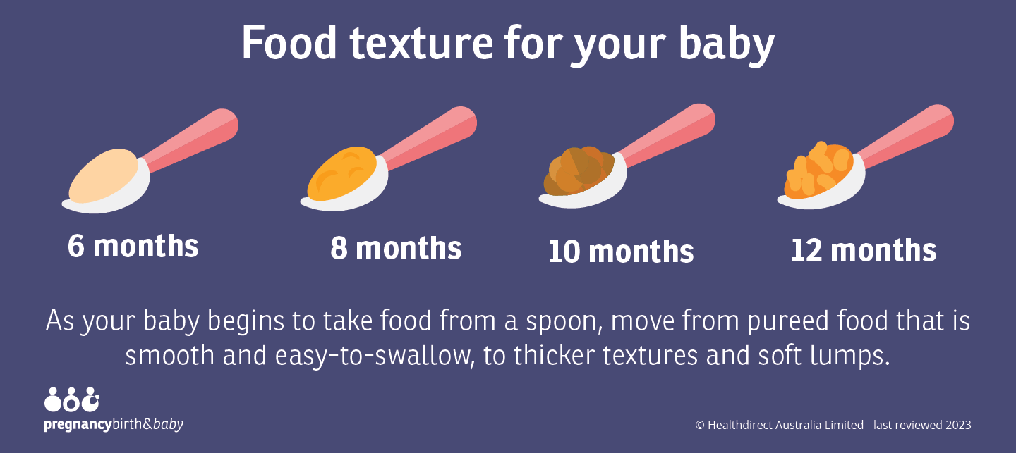 Food texture for your baby Illustration of food textures for your baby. As your baby grows, move them from purees to mashed foods with lumps and textures.